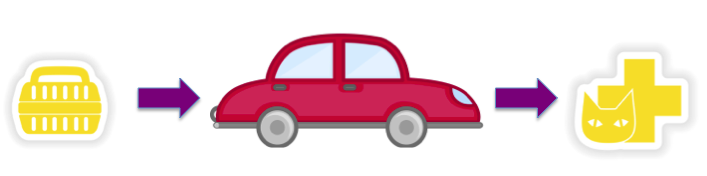 Carrier-Car-Veterinarian.png cat carrier shouldn't just mean vet visit