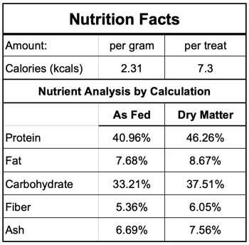 healthy dog treat Blueberry Meringue Kisses Nutrition Facts