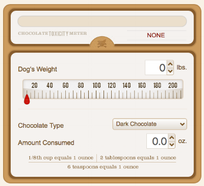 Dog Chocolate Toxicity Chart