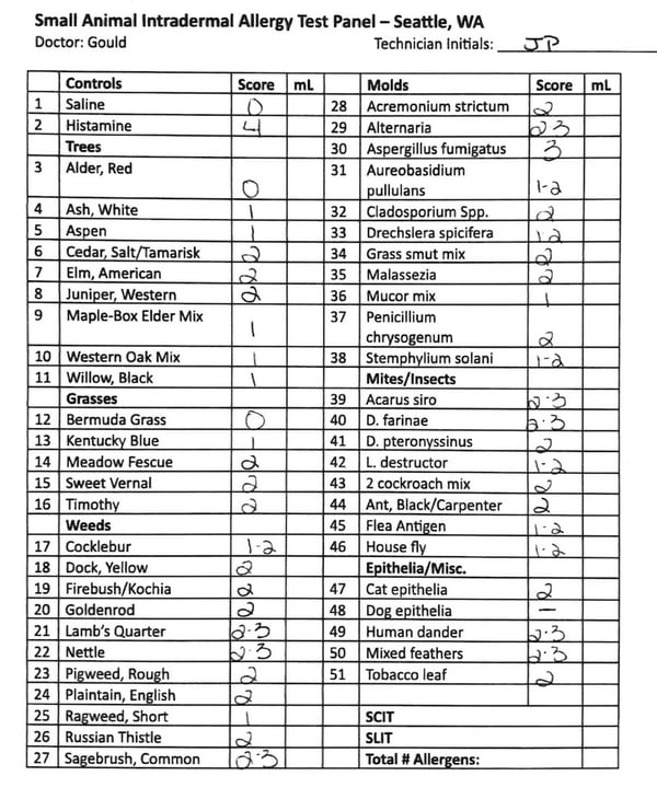 Finnegan dog allergy test results