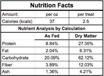 Fluffernutter Kisses Nutrition Facts