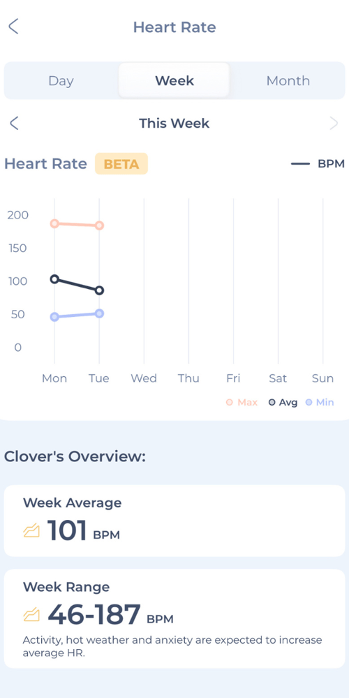 Maven-Heart Rate