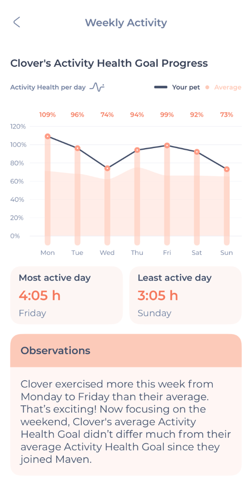 Maven-activity goal