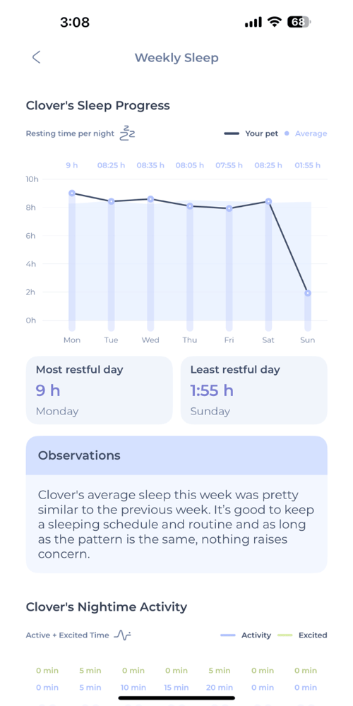 Maven-sleep-weekly