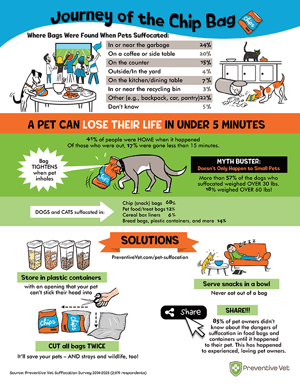 Pet-Suffocation-Infographic2018-1