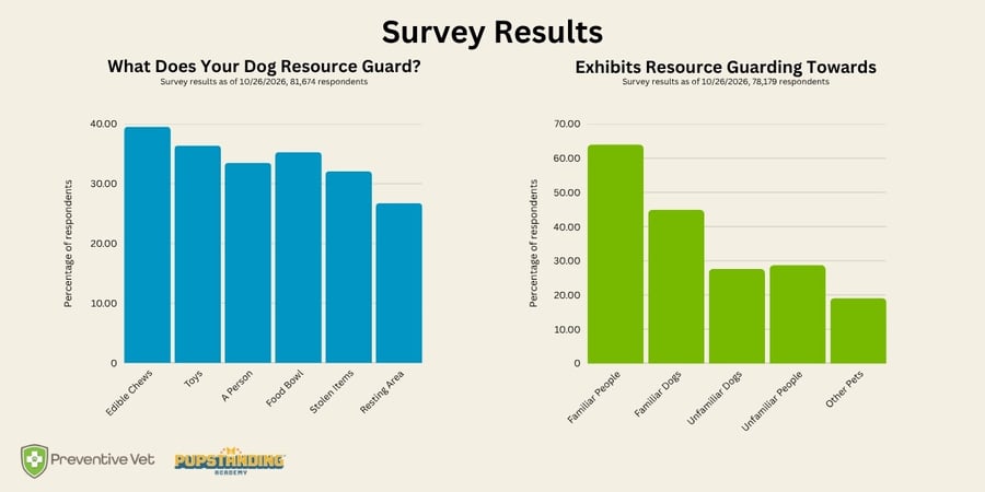 Resource Guarding Survey Results 10.26.2026