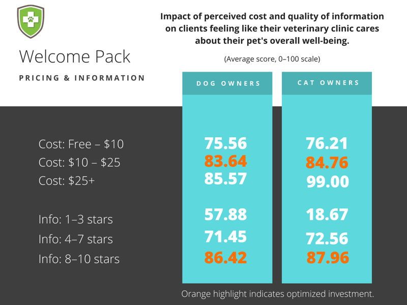 Welcome pack pricing and information