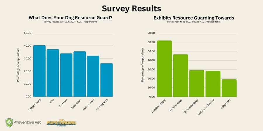 What Does Your Dog Resource Guard 2.28.2024