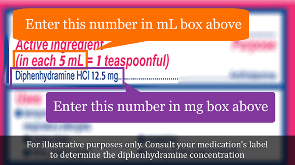 how many ml of benadryl to give a dog