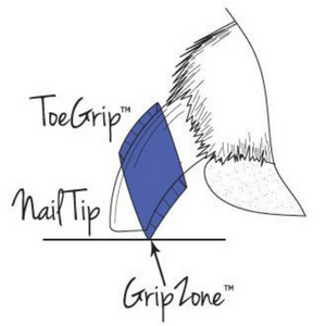 how toegrips work