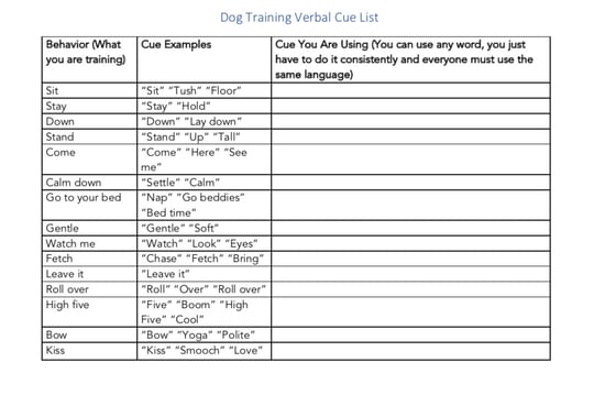 Dogcue Dog Training Cue List Resource Download