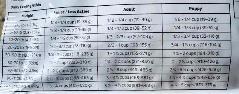 food bag feeding guidelines example