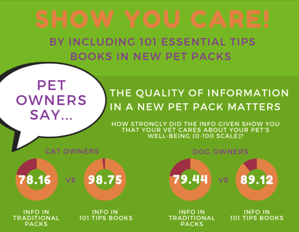 pet pack survey results